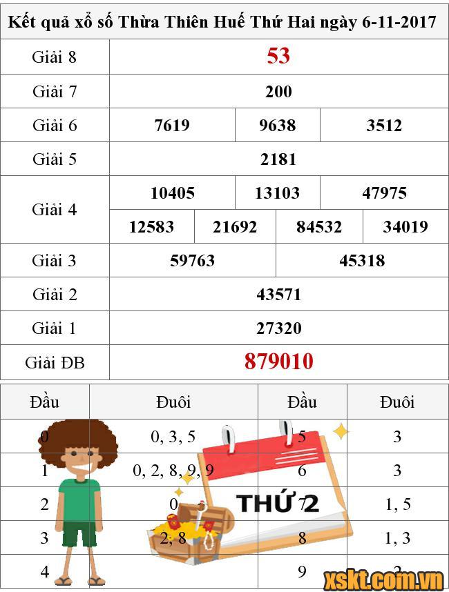 XSTTH ngày 6/11/2017