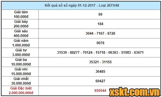 XSTV ngày 1/12/2017