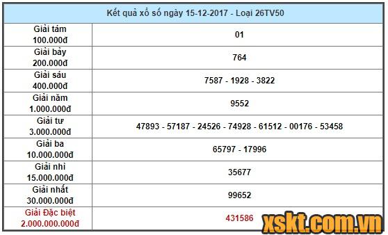 XSTV ngày 15/12/2017