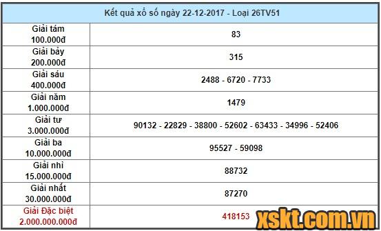 XSTV ngày 22/12/2017