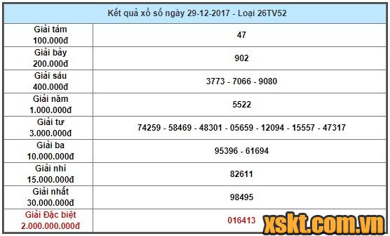 XSTV ngày 29/12/2017