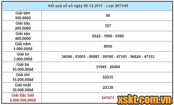 XSTV ngày 8/12/2017