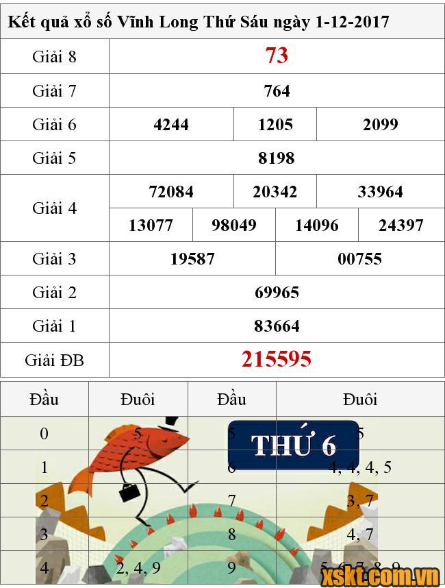 XSVL ngày 1/12/2017