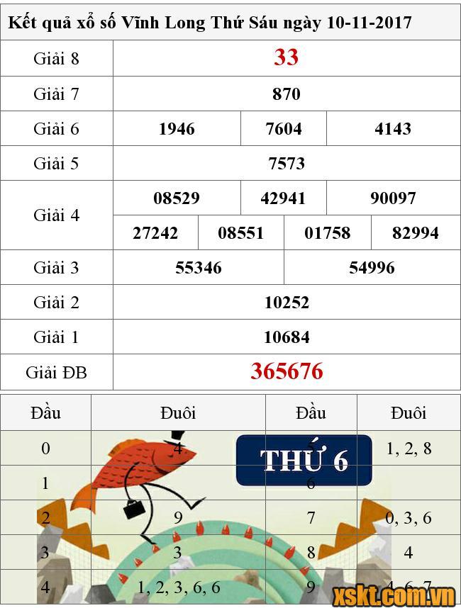 XSVL ngày 10/11/2017