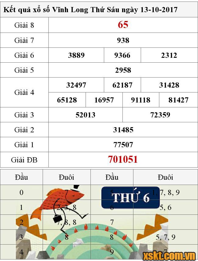 XSVL ngày 13/10/2017