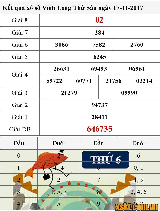 XSVL ngày 17/11/2017