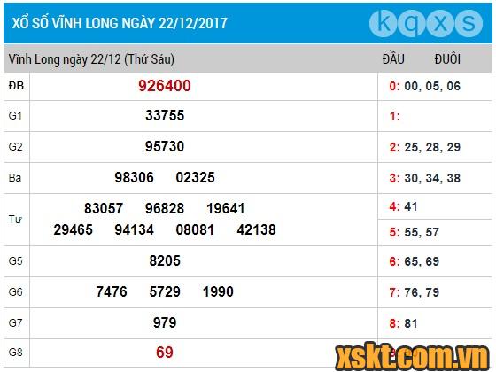 XSVL ngày 22/12/2017