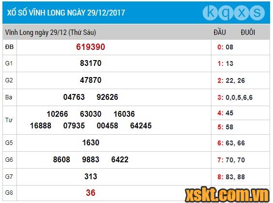 XSVL ngày 29/12/2017