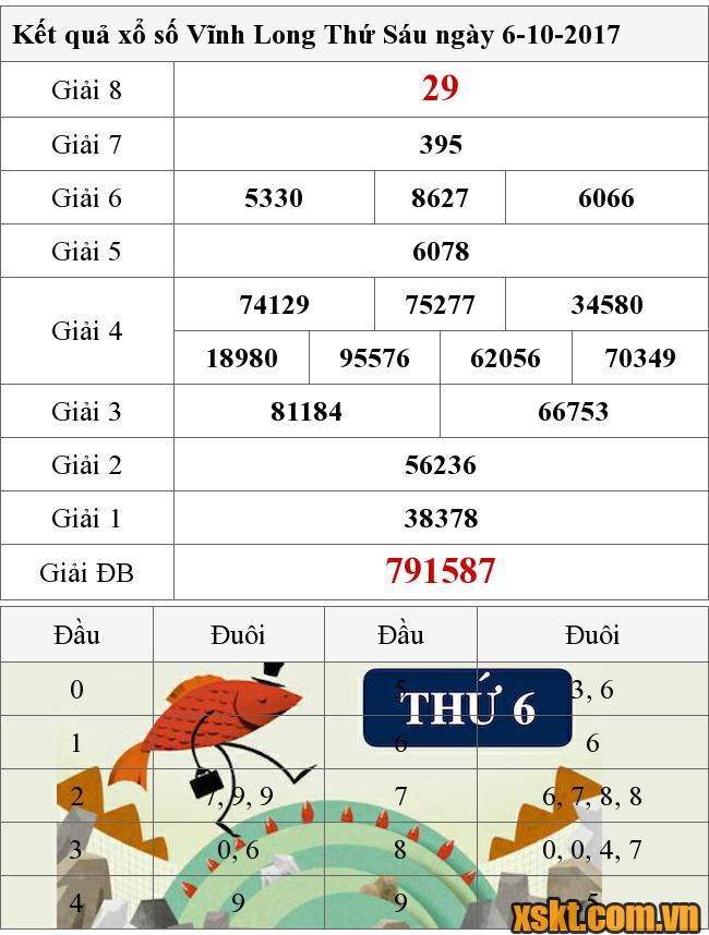 XSVL ngày 6/10/2017