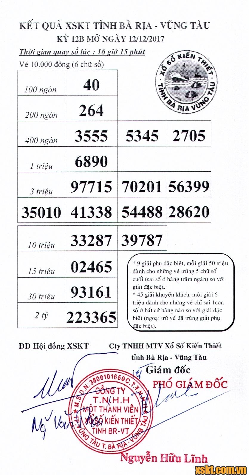 XSVT ngày 12/12/2017