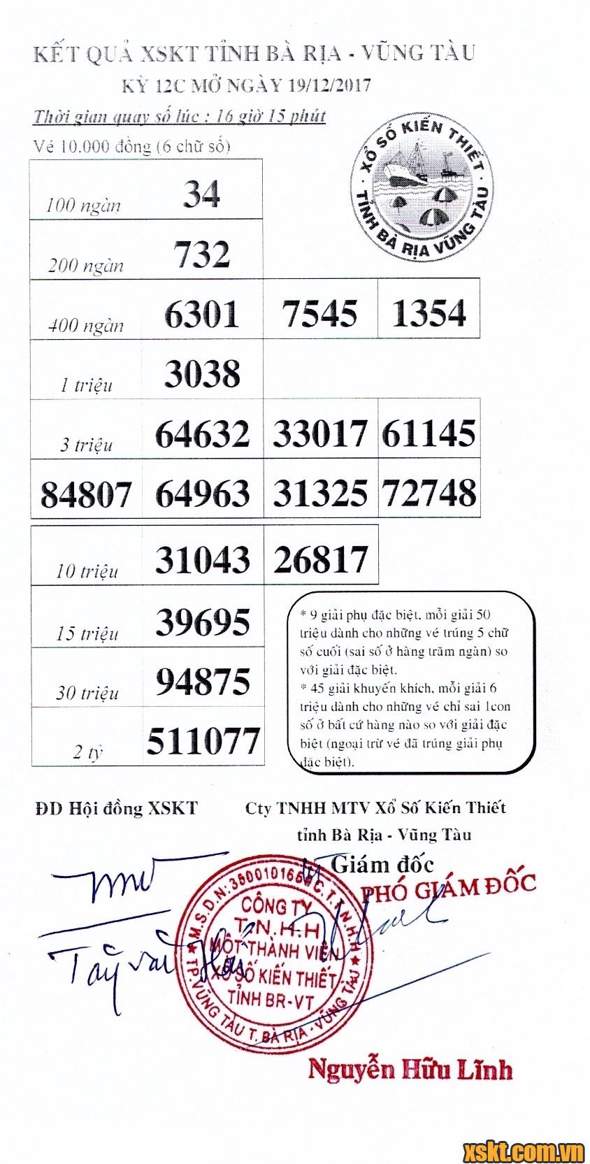XSVT ngày 19/12/2017
