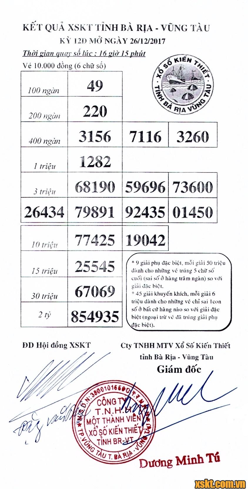 XSVT ngày 26/12/2017