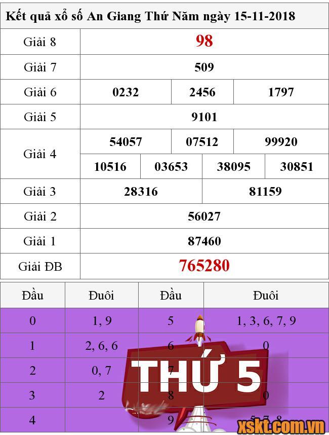 XSAG ngày 15/11/2018