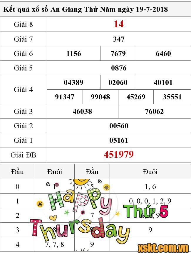 XSAG ngày 19/7/2018