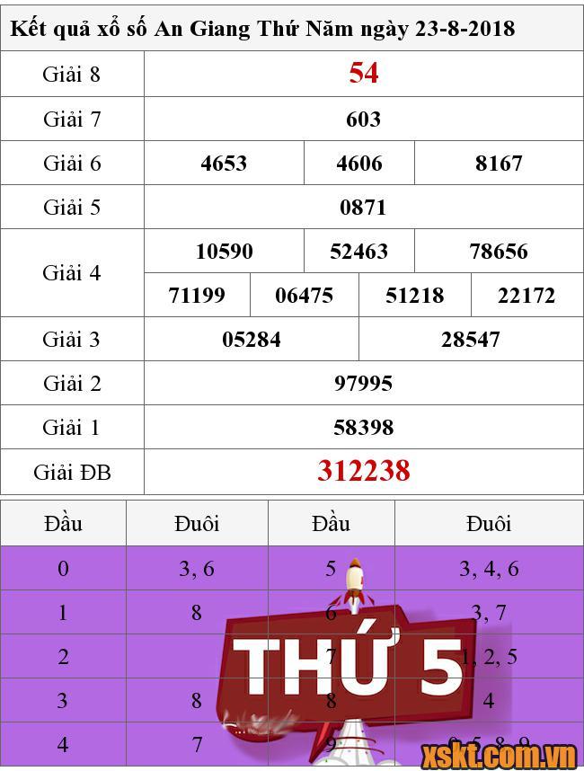 XSAG ngày 23/8/2018