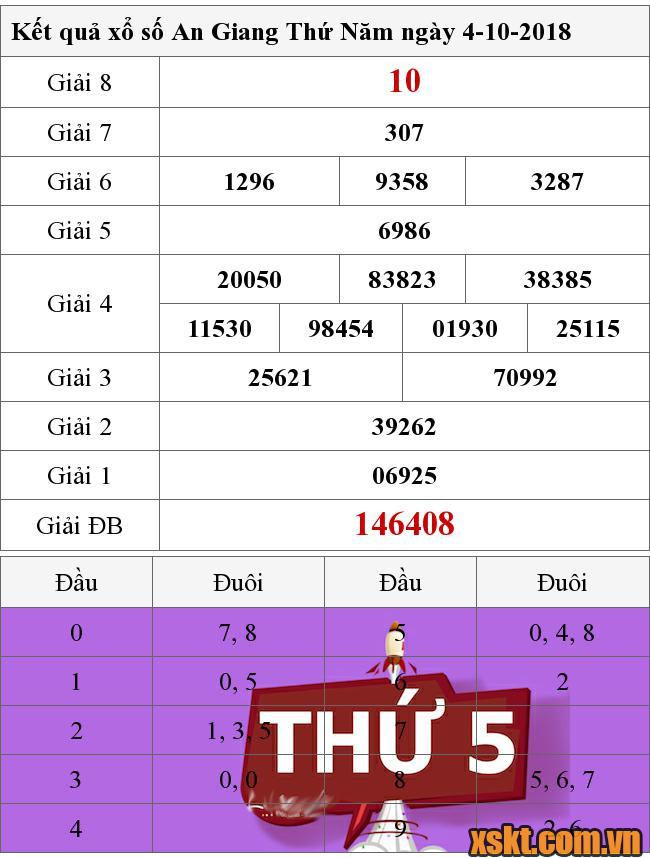 XSAG ngày 4/10/2018