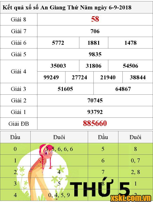 XSAG ngày 6/9/2018