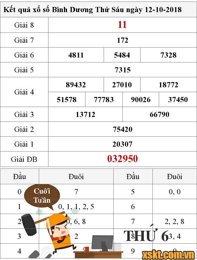 XSBD ngày 12/10/2018