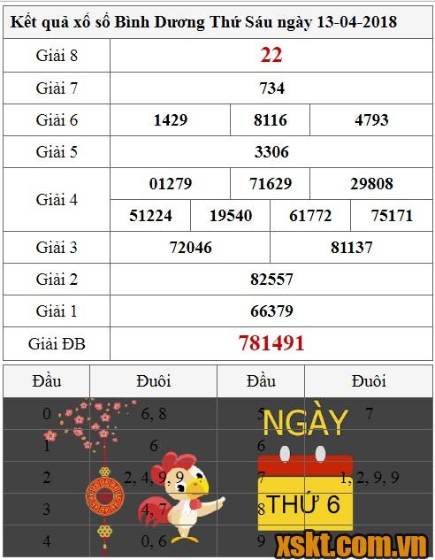 XSBD ngày 13/4/2018