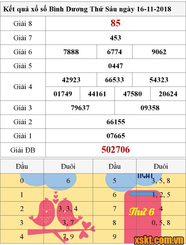 XSBD ngày 16/11/2018