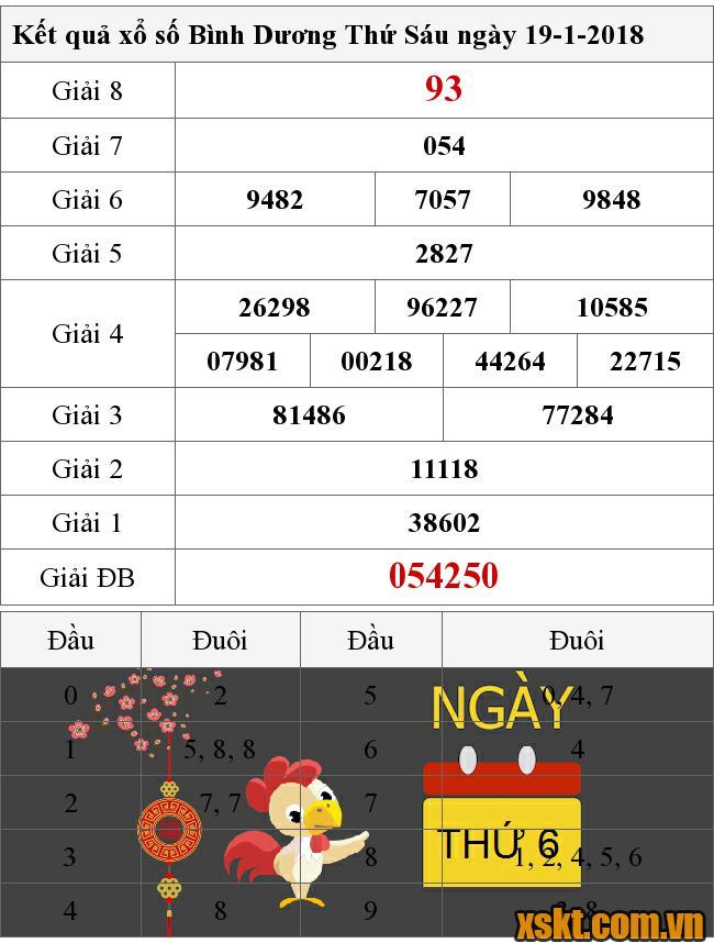 XSBD ngày 19/1/2018