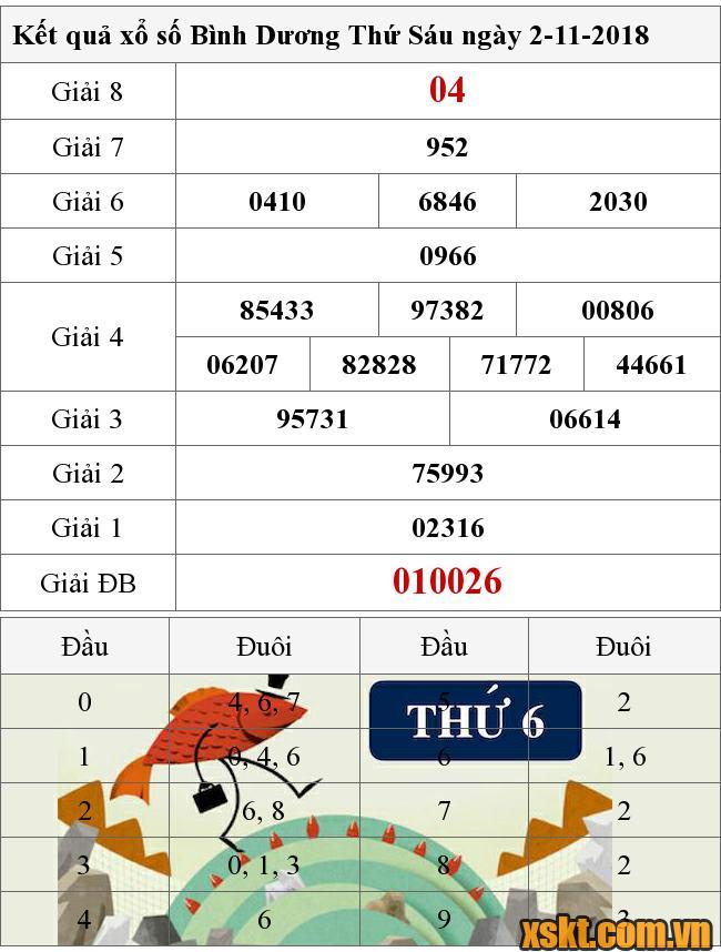 XSBD ngày 2/11/2018