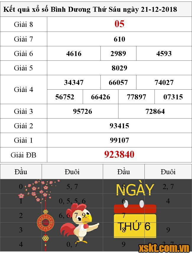 XSBD ngày 21/12/2018