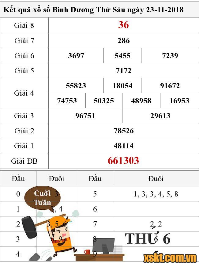 XSBD ngày 23/11/2018
