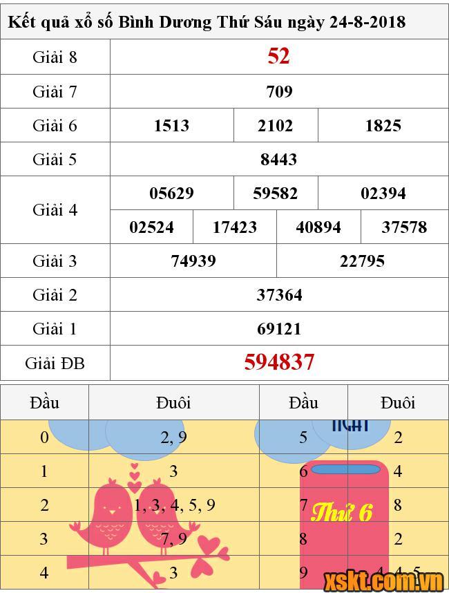 XSBD ngày 24/8/2018