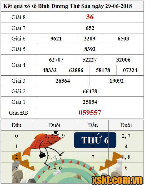 XSBD ngày 29/6/2018