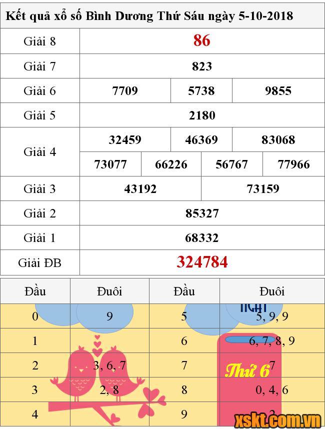 XSBD ngày 5/10/2018