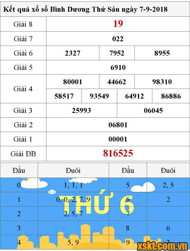 XSBD ngày 7/9/2018