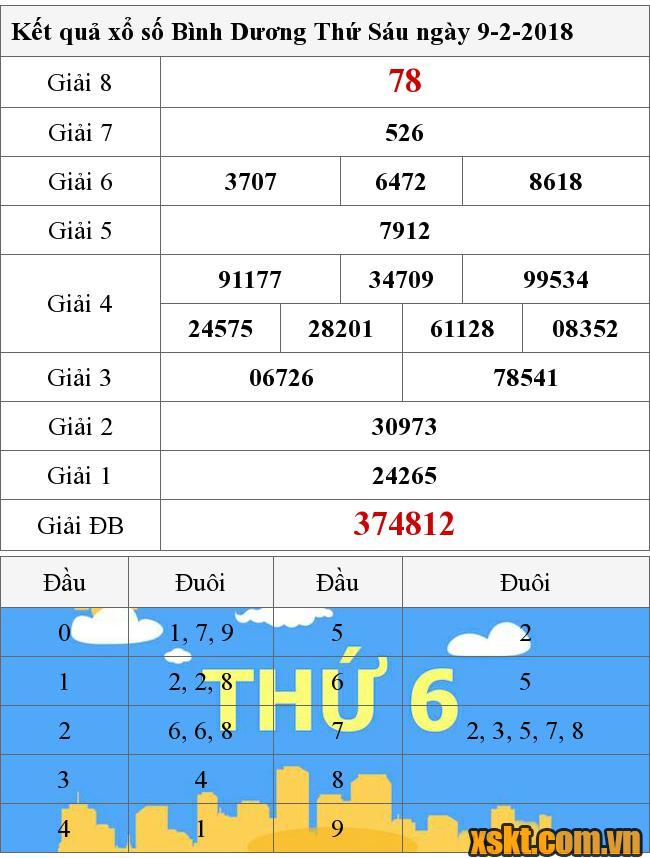 XSBD ngày 9/2/2018