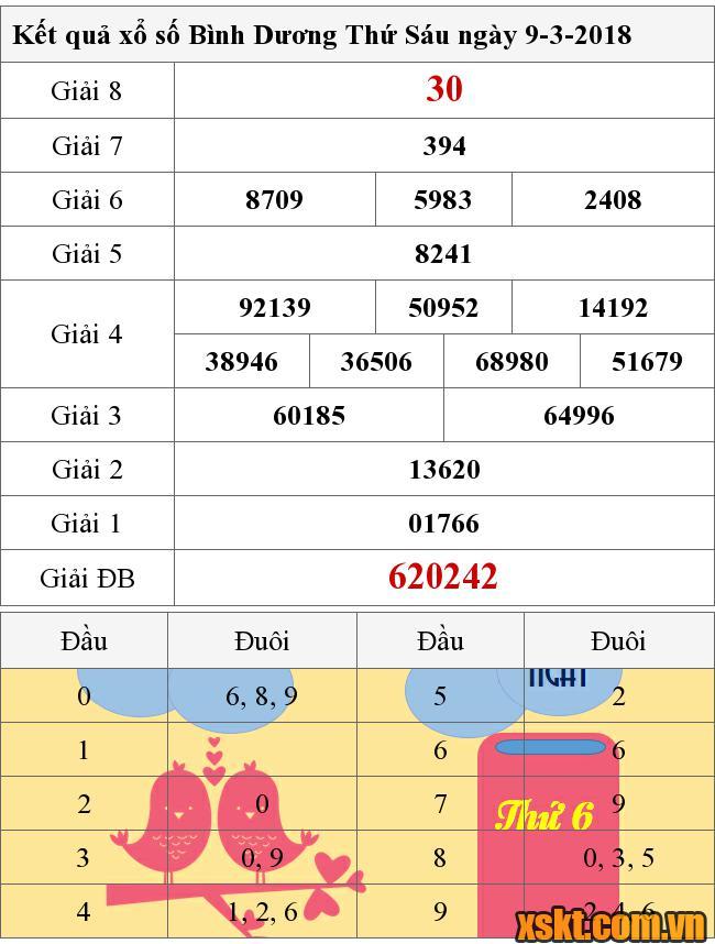XSBD ngày 9/3/2018