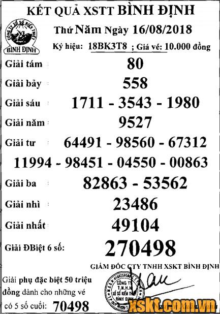 XSBDI ngày 16/8/2018