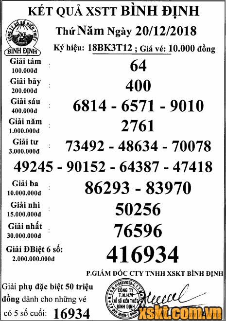 XSBDI ngày 20/12/2018