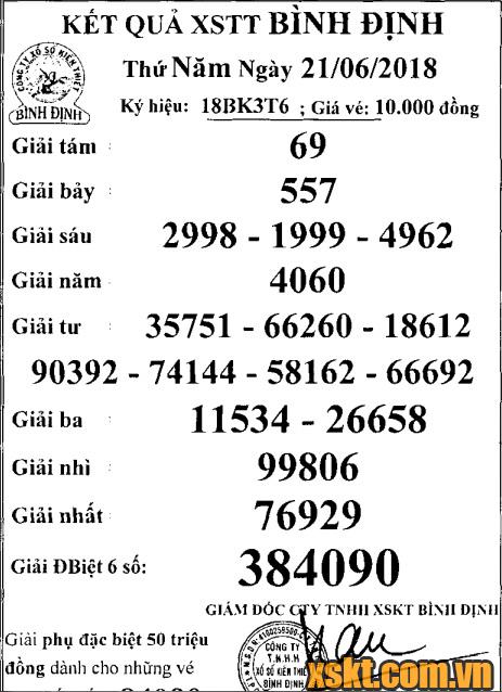 XSBDI ngày 21/6/2018