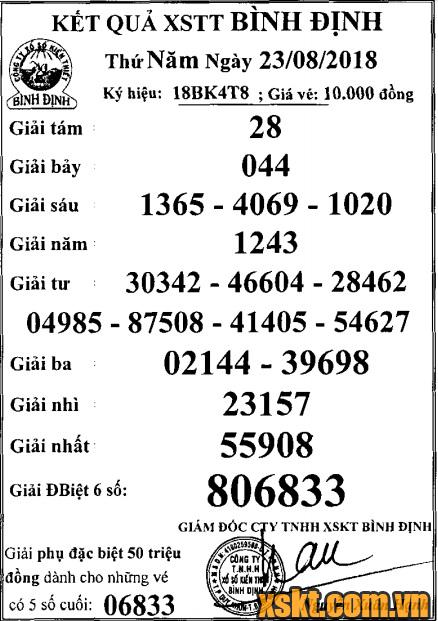 XSBDI ngày 23/8/2018