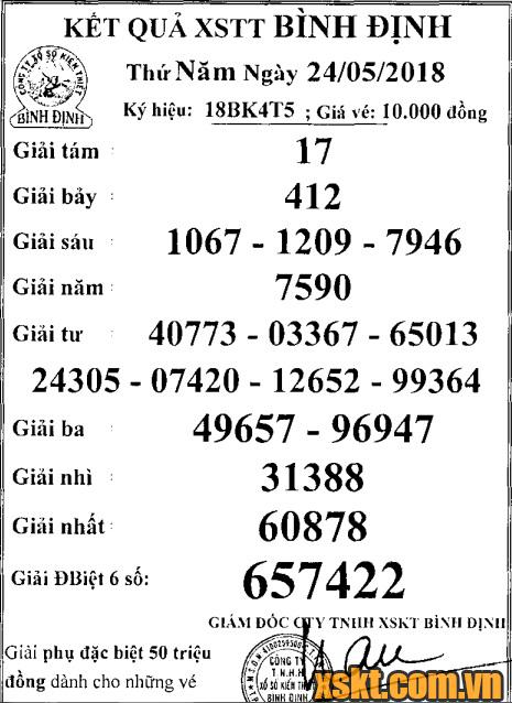 XSBDI ngày 24/5/2018