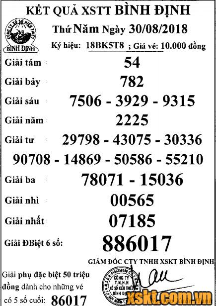 XSBDI ngày 30/8/2018
