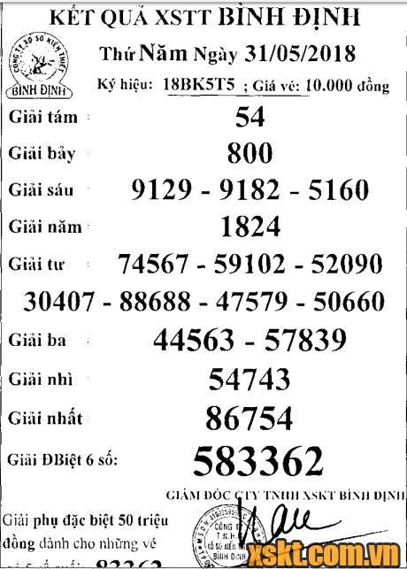 XSBDI ngày 31/5/2018