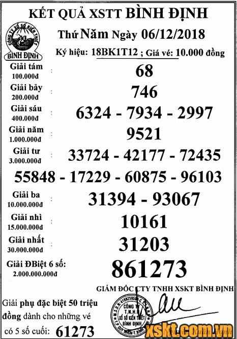 XSBDI ngày 6/12/2018