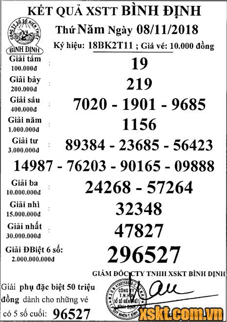 XSBDI ngày 8/11/2018