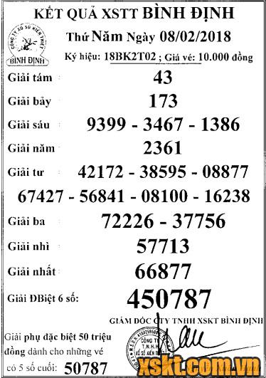 XSBDI ngày 8/2/2018