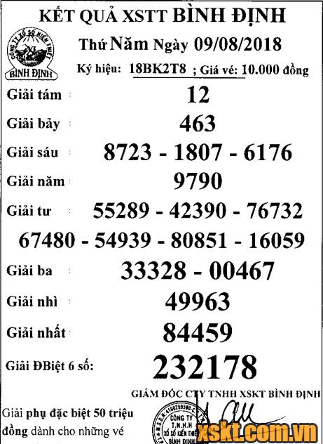 XSBDI ngày 9/8/2018