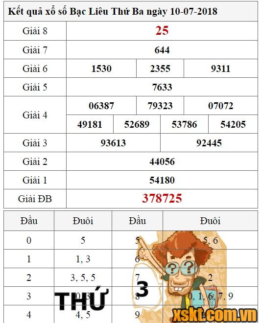 XSBL ngày 10/7/2018