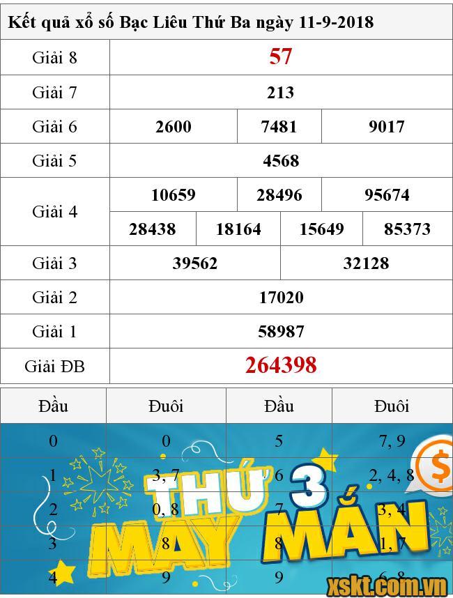 XSBL ngày 11/9/2018