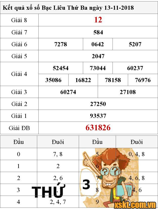 XSBL ngày 13/11/2018