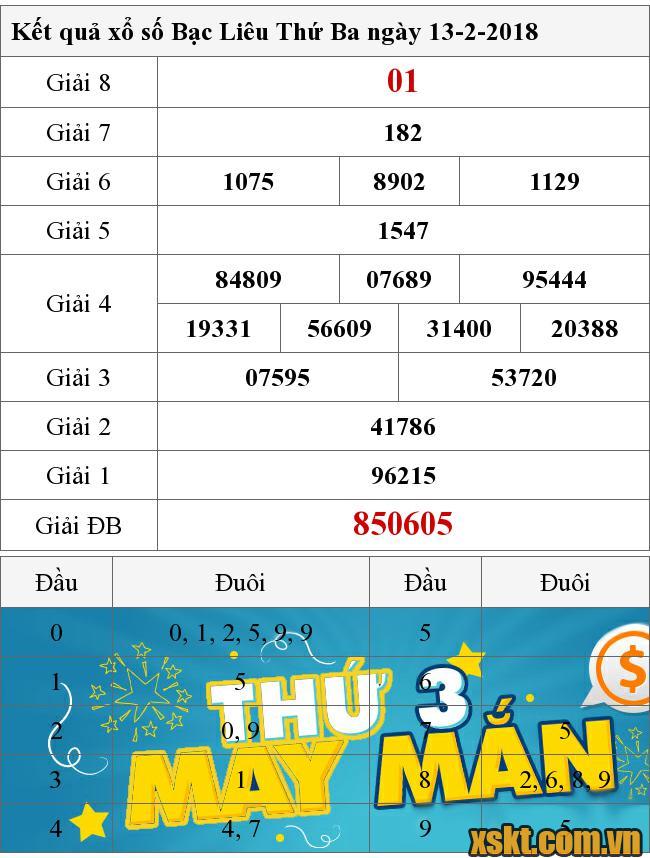 XSBL ngày 13/2/2018