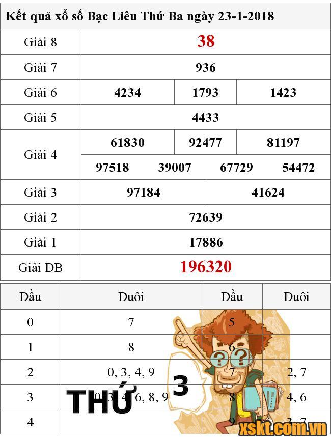 XSBL ngày 23/1/2018